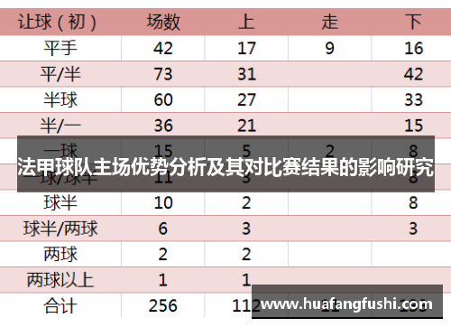 法甲球队主场优势分析及其对比赛结果的影响研究